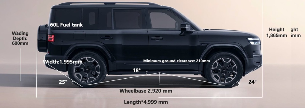 Dimensions